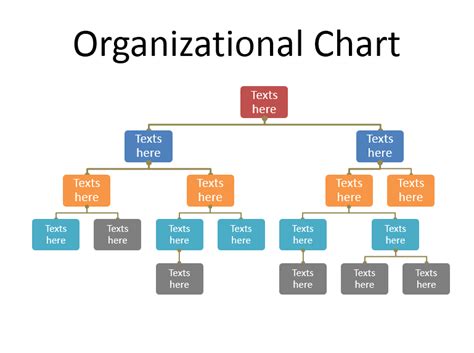 free organogram template.